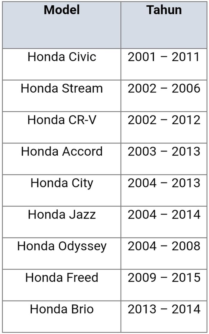 Daftar mobil Honda yang masuk program recall 