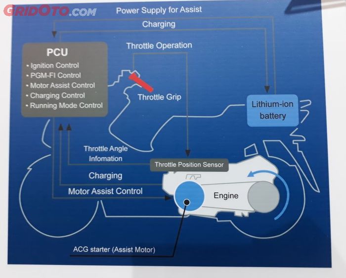 Komponen yang ada di Honda PCX Hybrid