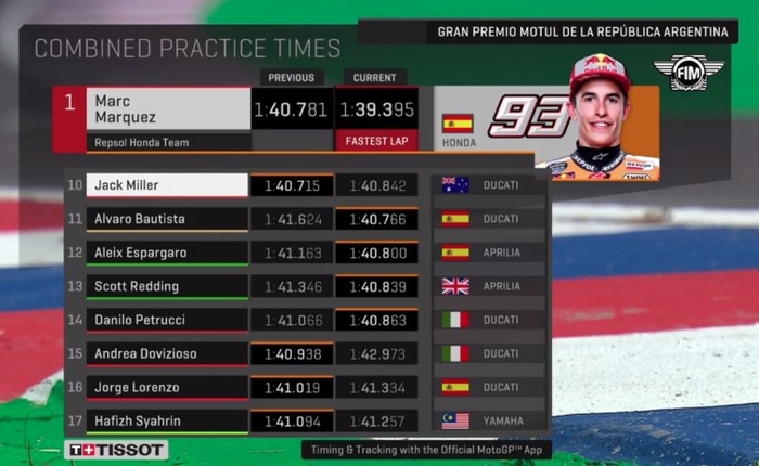 FP2 MotoGP Argentina 2018