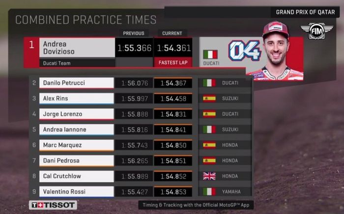 Hasil FP2 MotoGP Qatar 2018 urutan 1-9