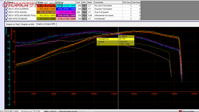 Grafik hasil dyno pengetesan knalpot aftermarket R25/MT-25