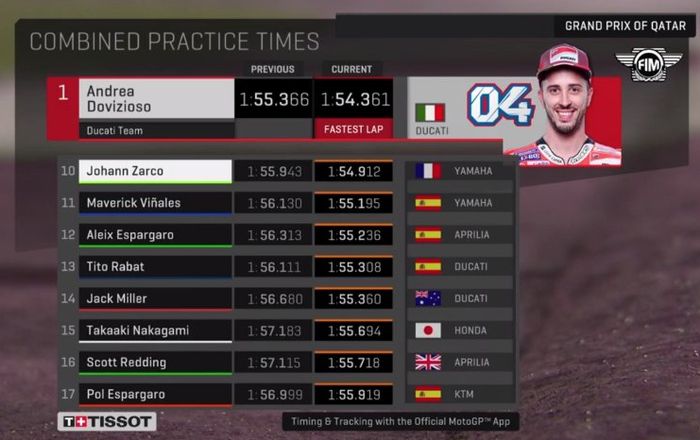 Hasil FP2 MotoGP Qatar 2018 urutan 10-17