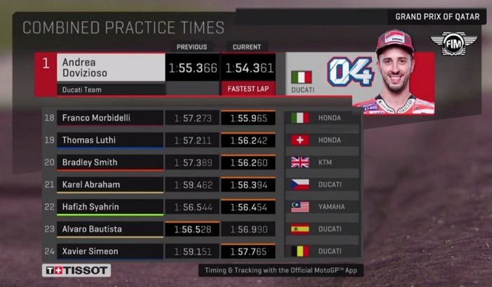 Hasil FP2 MotoGP Qatar 2018 urutan 18-24