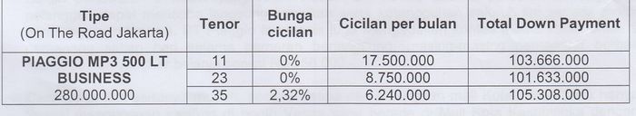 Cicilan Piaggio MP3 500 LT Business setelah promo