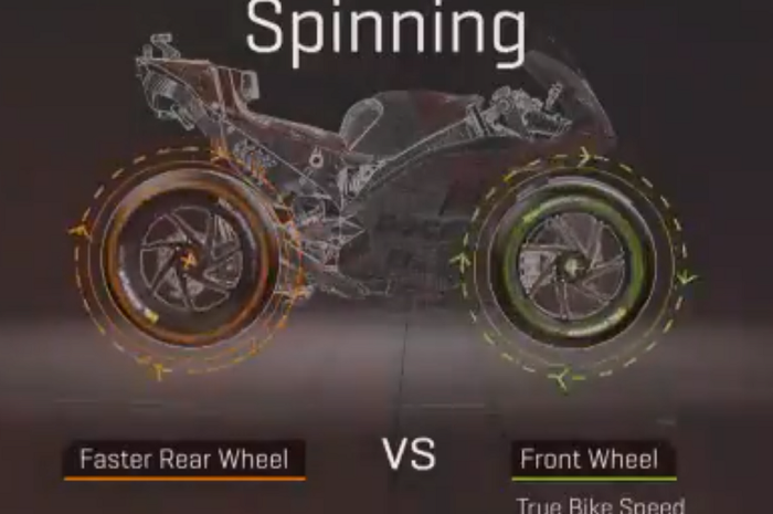 Ilustrasi perputaran roda motor MotoGP