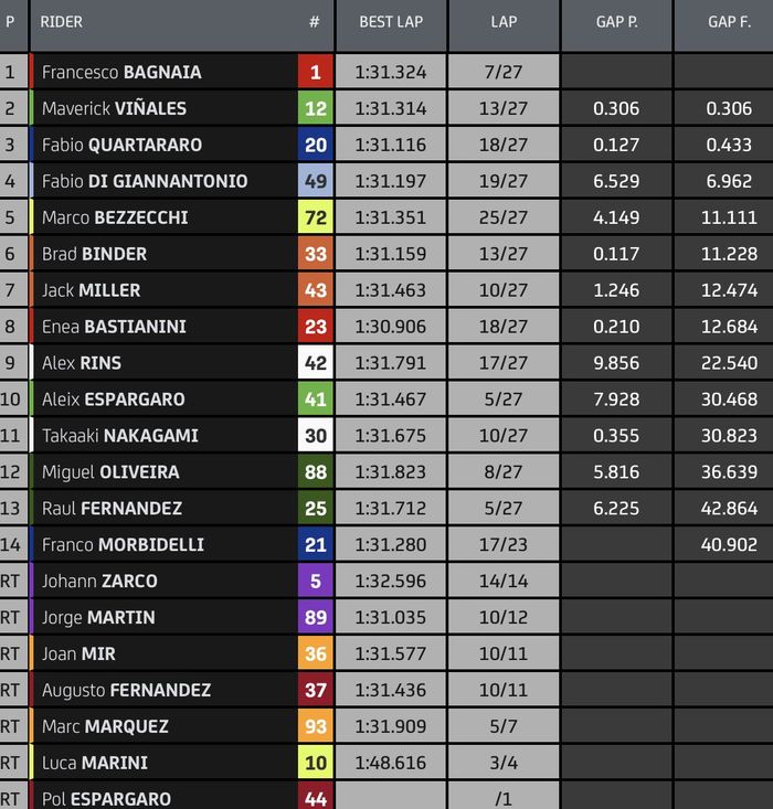 Hasil balap MotoGP Indonesia 2023