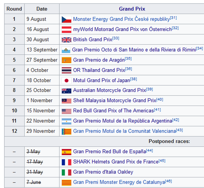 Kalender MotoGP 2020 sementara dan event yang ditunda menunggu jadwal ulang
