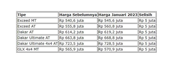 Daftar Harga Mitsubishi Pajero Sport