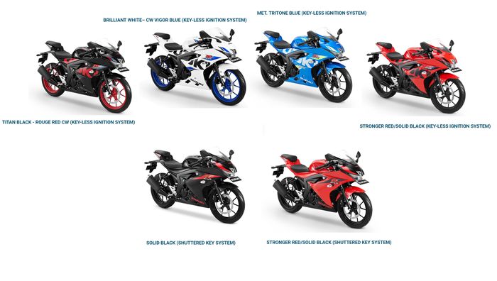 Perbedaan grafis tipe keyless (atas) dan shuttered key (bawah)