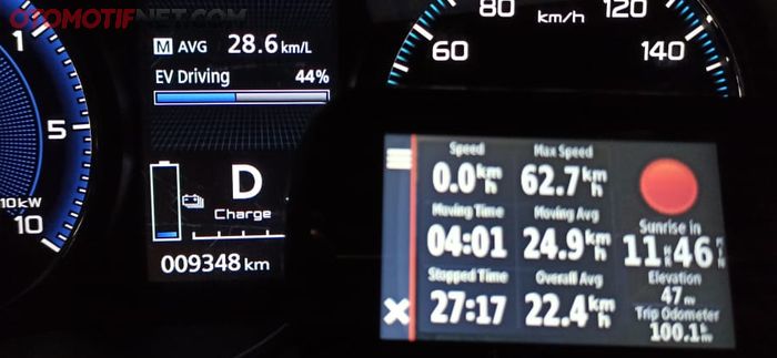 Konsumsi BBM Mitsubishi Outlander PHEV di rute Dalam Kota