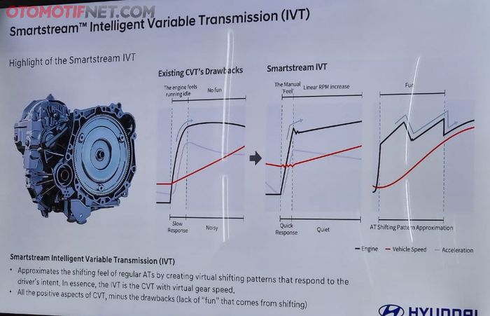 Penjelasan mengenai sistem transmisi IVT Hyundai