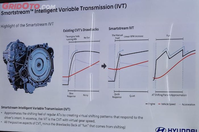 Penjelasan mengenai sistem transmisi IVT Hyundai Creta