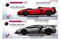 Video Evolusi Lamborghini Aventador Sejak 2011 ke 2019, Mana yang Paling Sangar?