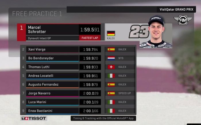 Hasil FP1 Moto2 Qatar 2019