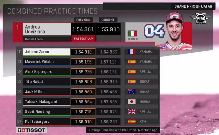 Hasil gabungan FP1-FP3 posisi 10-17