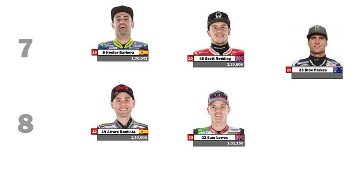 Posisi Start MotoGP Australia 2017