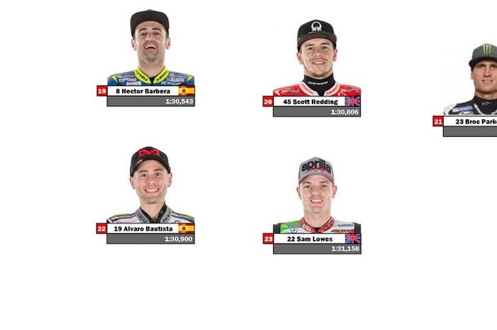 Posisi Start MotoGP Australia 2017