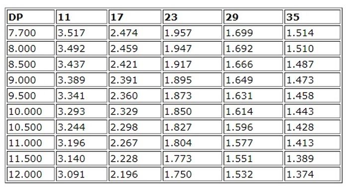 Tabel simulasi kredit NQI Sport 35