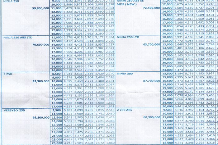 Skema cicilan Kawasaki Ninja 250 2018