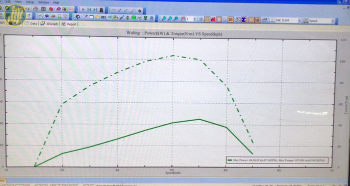 Hasil dyno test Wuling Almaz setelah ganti knalpot ORD, torsi melonjak naik