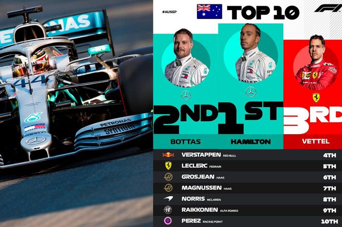 Posisi 10 besar hasil kualifikasi F1 Australia 2019