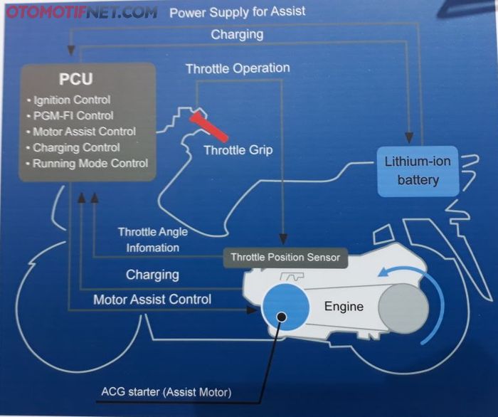 Komponen yang ada di Honda PCX Hybrid