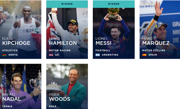 Nominasi dan pemenang penghargaan Laureus World Sports Award kategori Sportsman of the Year