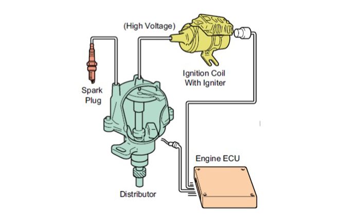 Posisi ignition coil dalam sistem pengapian mesin mobil berbahan bakar bensin