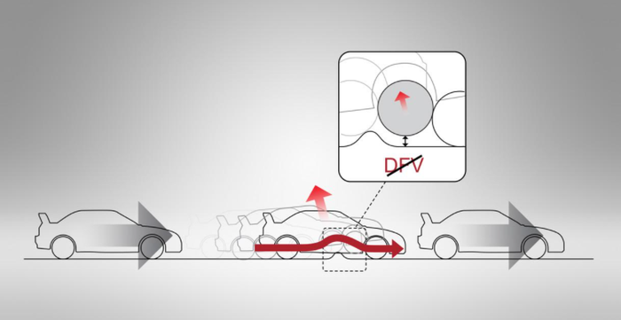 Kendaraan Tanpa DFV, oli tidak dapat mengalir melalui piston dengan cukup cepat saat rebound setelah menabrak benturan, sehingga ban tidak dapat terus bersentuhan dengan jalan