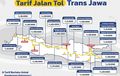 Pastikan Saldo E-Toll Cukup Saat Mudik 2022, Ini Tarif Tol Trans Jawa