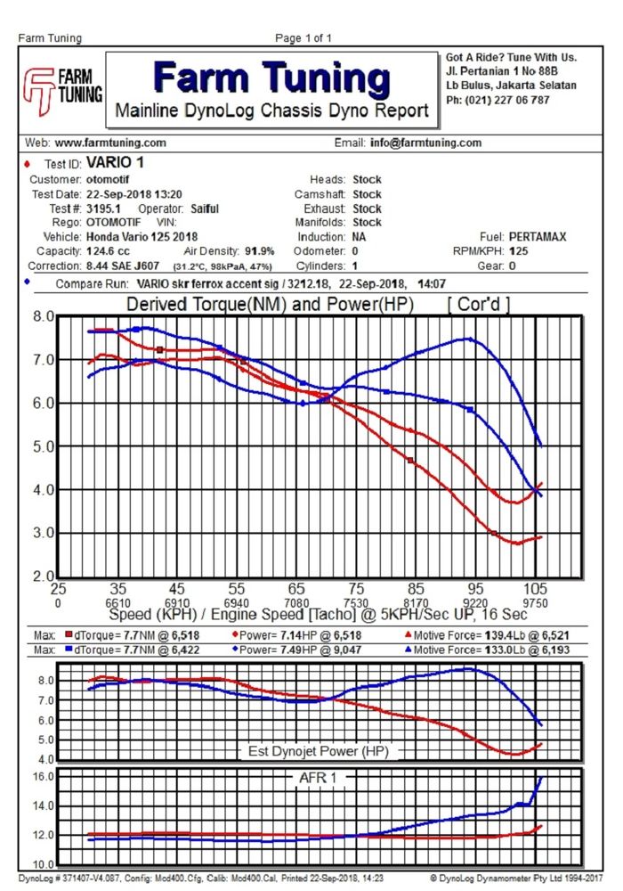 Hasil tes Dyno