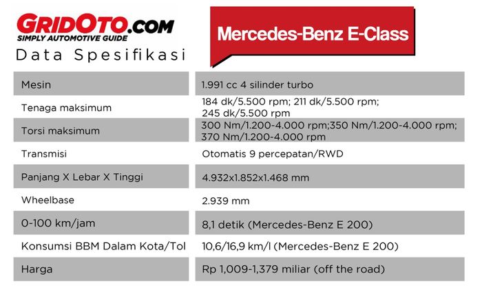 Data spek Mercedes-Benz E-Class 