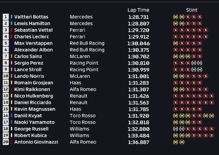 Hasil FP1 F1 Jepang 2019