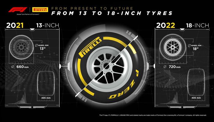 Ban F1 Pirelli dari 13 inci berubah ke 18 inci mulai musim balap F1 2022