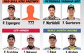Sisa Satu Kursi Kosong, Siapa Pembalap yang Akan Isi Line-up Pembalap MotoGP 2020?