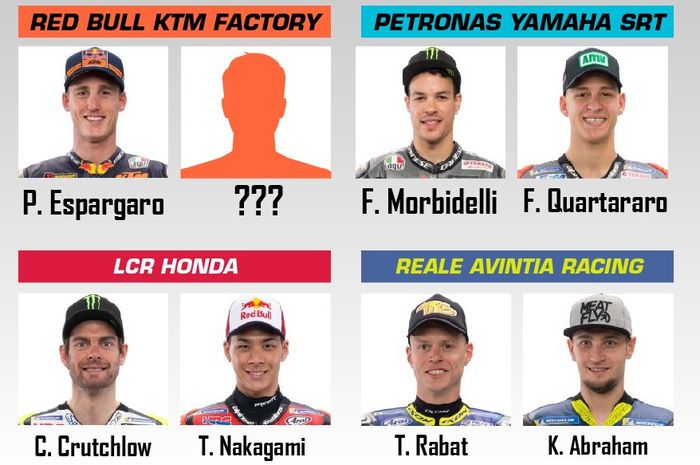 Daftar sementara pembalap di MotoGP 2020, hanya tinggal satu yang kosong di tim Red Bull KTM Factory Racing