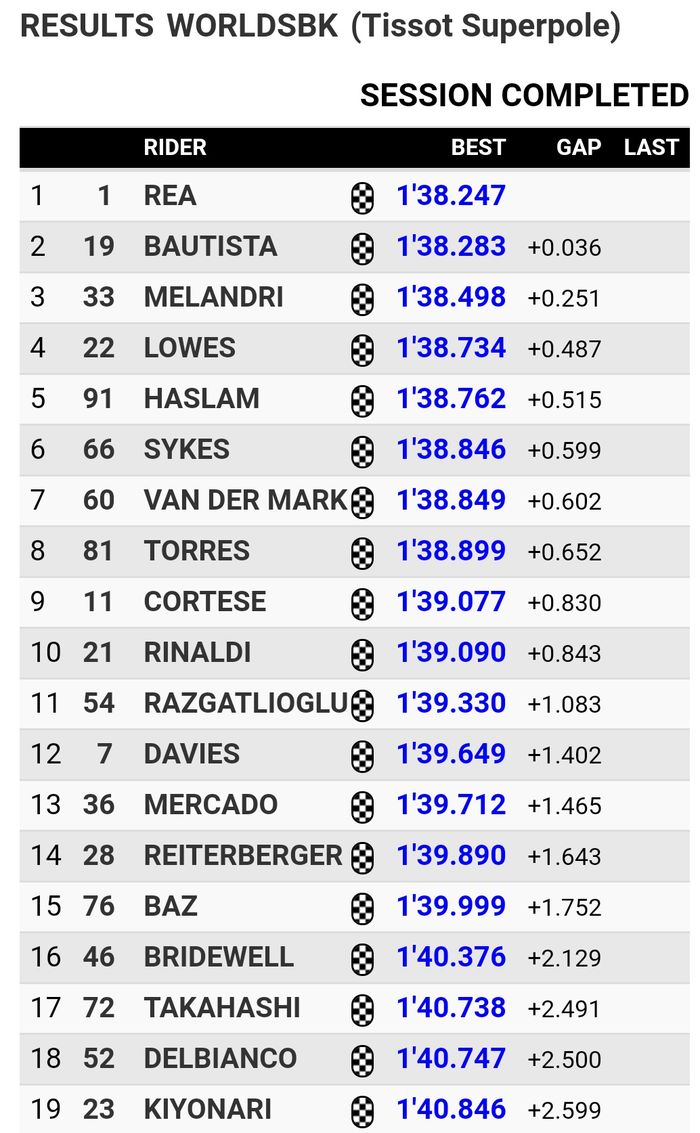 Pembalap Kawasaki Racing Team, Jonathan Rea berhasil mengalahkan Alvaro Bautista di Superpole WSBK Spanyol