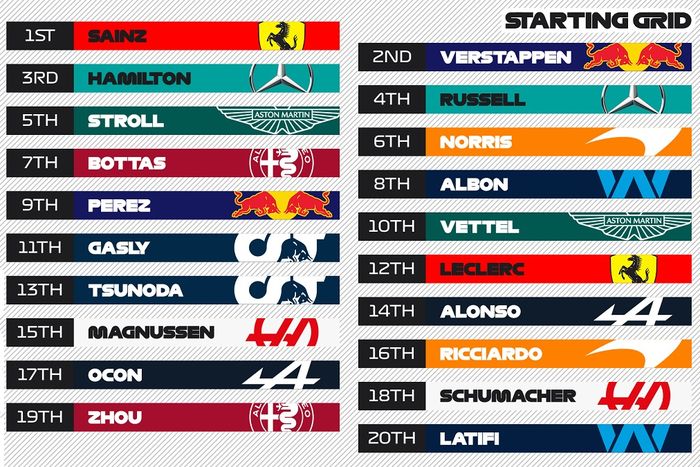 Starting grid F1 Amerika 2022