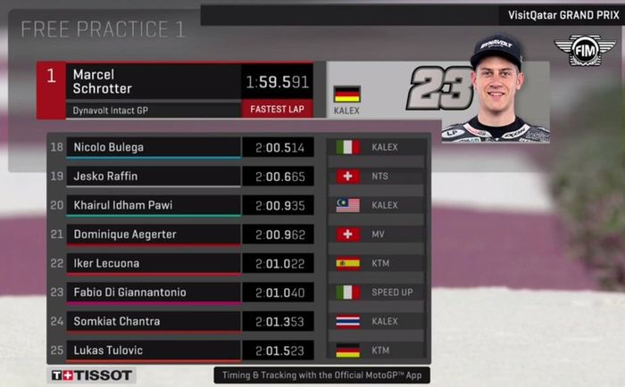 Hasil FP1 Moto2 Qatar 2019