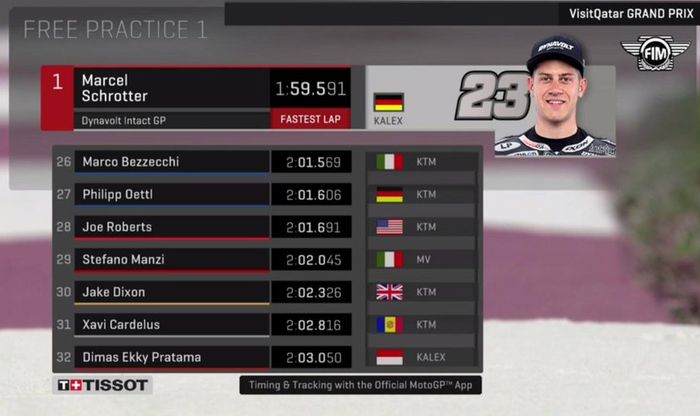 Dimas Ekky berada di posisi paling buncit saat FP1 Moto2 Qatar