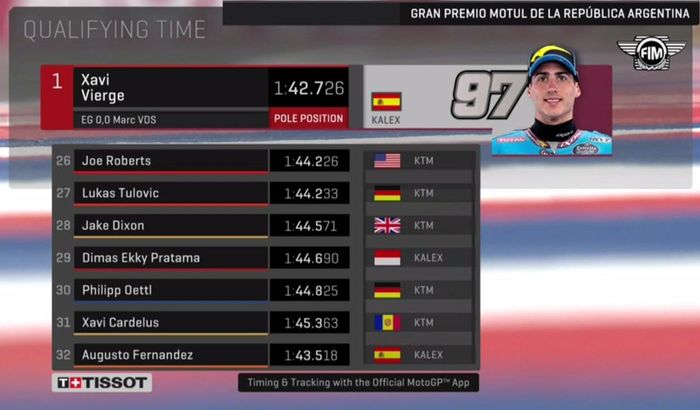 Berikut hasil lengkap kualifikasi Moto2 Argentina 2019