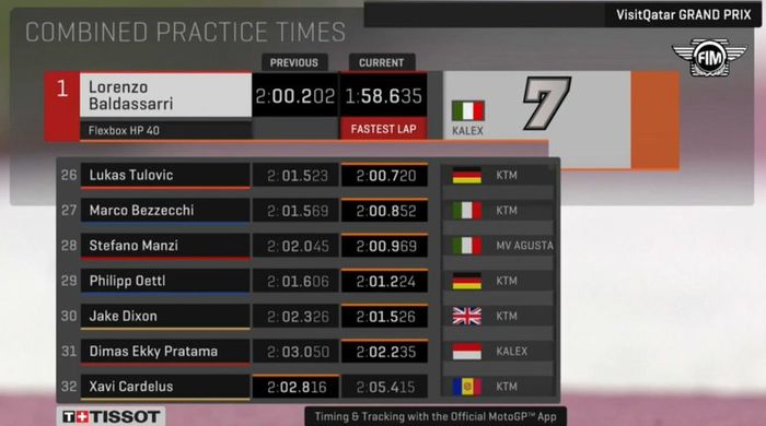 Murid Valentino Rossi, Lorenzo Baldassarri menjadi tercepatdi FP2 Moto2 Qatar, sedangkan Dimas Ekky alami peningkatan dibanding FP1
