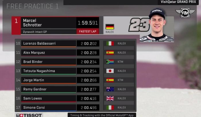 Hasil FP1 Moto2 Qatar 2019