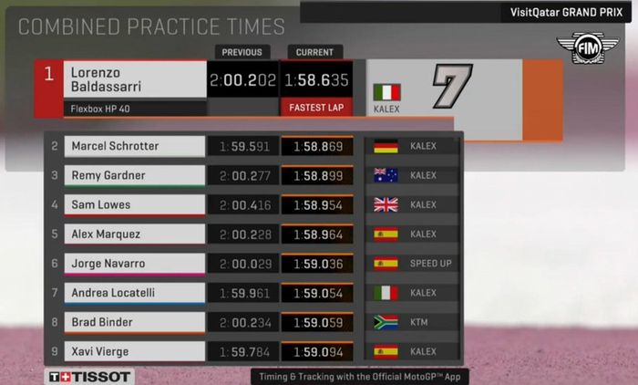 Murid Valentino Rossi, Lorenzo Baldassarri menjadi tercepatdi FP2 Moto2 Qatar, sedangkan Dimas Ekky alami peningkatan dibanding FP1