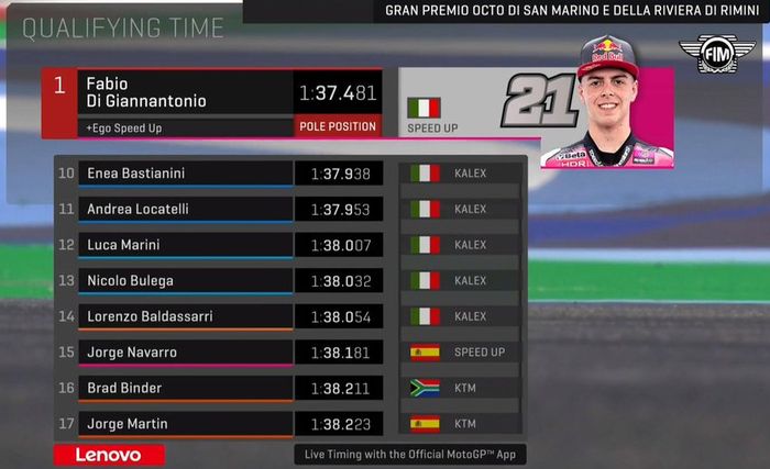 Fabio Di Giannantonio pole position , sementara Pembalap Indonesia, Andi Gilang bakal start ke -30, berikut hasil kualifikasi Moto2 San Marino