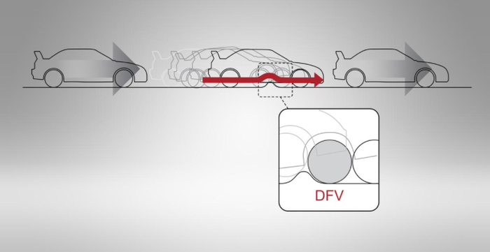 Kendaraan dengan DFV - Katup DFV terbuka, membiarkan oli mengalir lebih cepat melalui piston pada langkah rebound setelah menabrak benturan, memungkinkan ban tetap bersentuhan dengan jalan