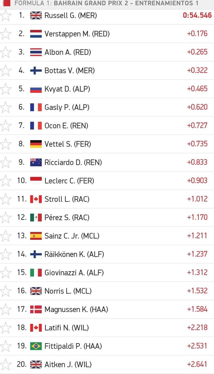 Hasil FP1 F1 Sakhir 2020