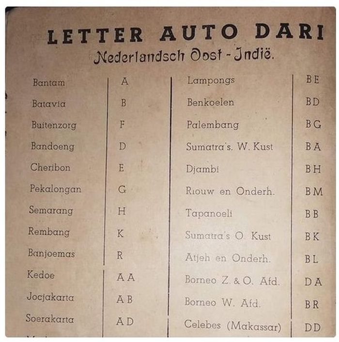 Kode pelat nomor di Indonesia saat era kolonial Belanda