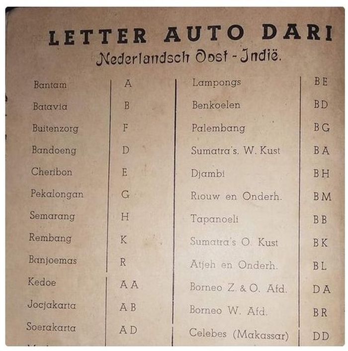 Kode pelat nomor di Indonesia saat era kolonial Belanda