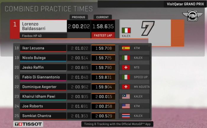 Murid Valentino Rossi, Lorenzo Baldassarri menjadi tercepatdi FP2 Moto2 Qatar, sedangkan Dimas Ekky alami peningkatan dibanding FP1